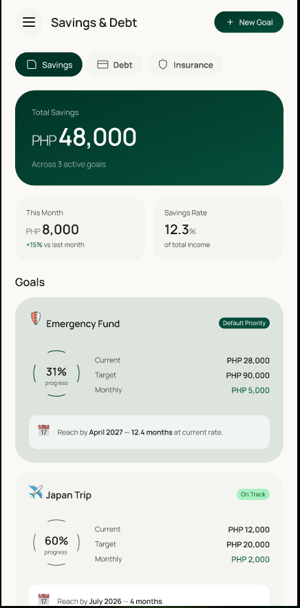 Odin savings and debt overview